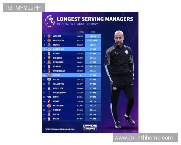 英超主帅任职时长排行榜温格弗格森稳居前两名瓜迪奥拉紧随其后 英超主帅任职时长排行榜温格弗格森稳居前两名瓜迪奥拉紧随其后