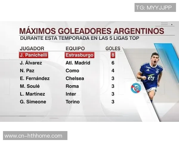 阿根廷高塔潘尼切利法甲赛场大放异彩八场七球助力球队争冠 阿根廷高塔潘尼切利法甲赛场大放异彩八场七球助力球队争冠